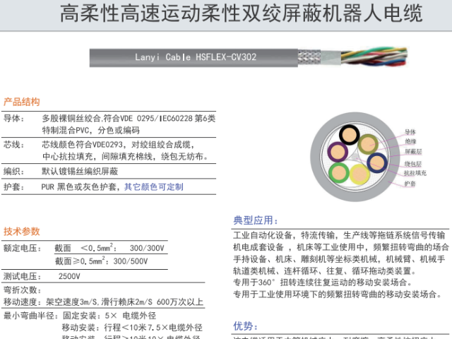 南京品牌機(jī)器人電纜定制 纜逸線纜科技供應(yīng)