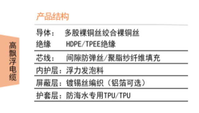 開封漂浮電纜耐磨 纜逸線纜科技供應(yīng)
