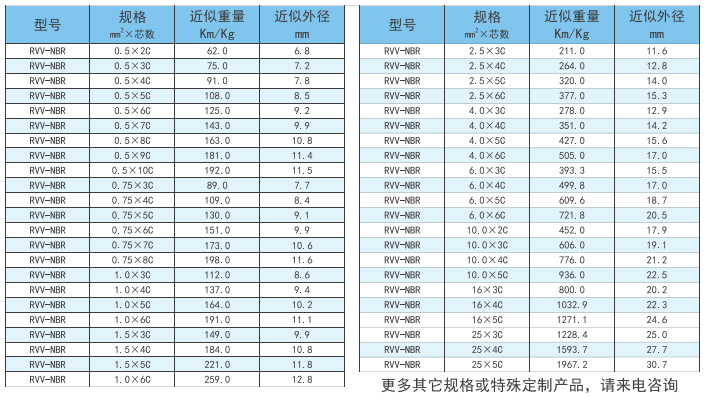 鹽城出口卷筒電纜現(xiàn)貨 纜逸線纜科技供應(yīng)