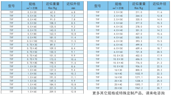 浙江進口卷筒電纜咨詢報價 纜逸線纜科技供應(yīng)