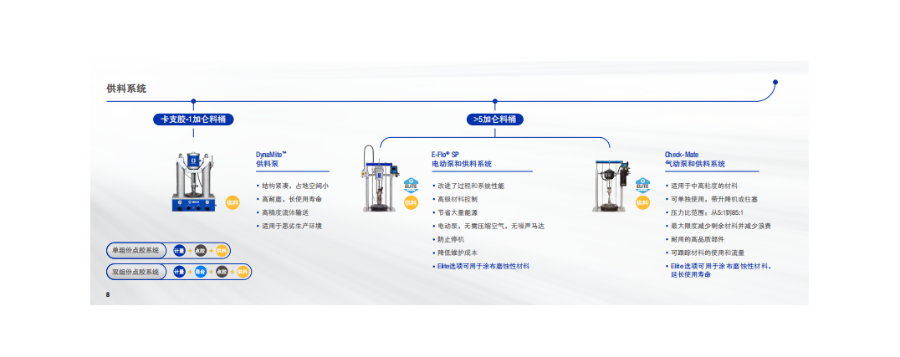 廣東GRACO供料系統(tǒng)推薦貨源 微德鑫供應(yīng)