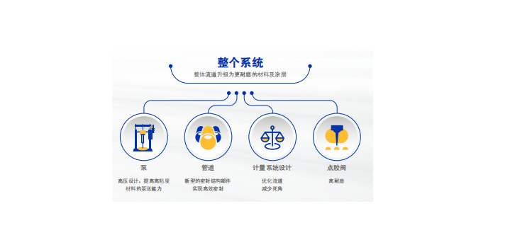 貴州GRACO供料系統(tǒng)廠家直銷 微德鑫供應(yīng)