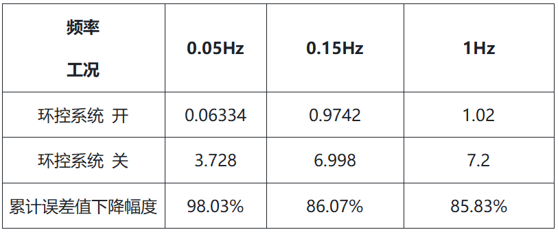 守護實驗精度：高精密環控系統為何是實驗成功的關鍵？