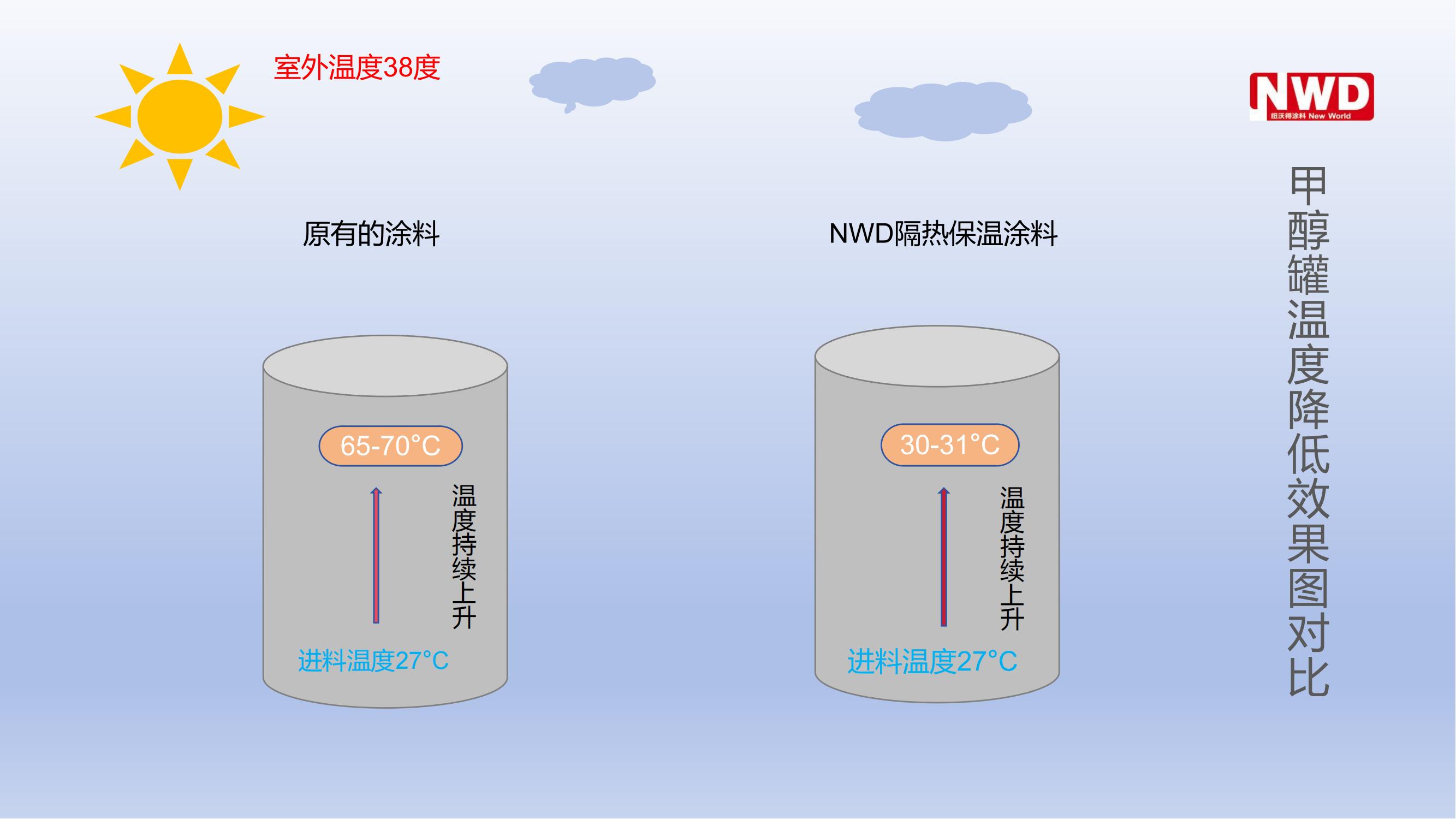 紐沃得復合建材（上海）有限公司