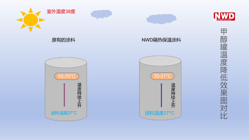 四川化工外墙涂料哪里买 欢迎咨询 纽沃得复合建材供应