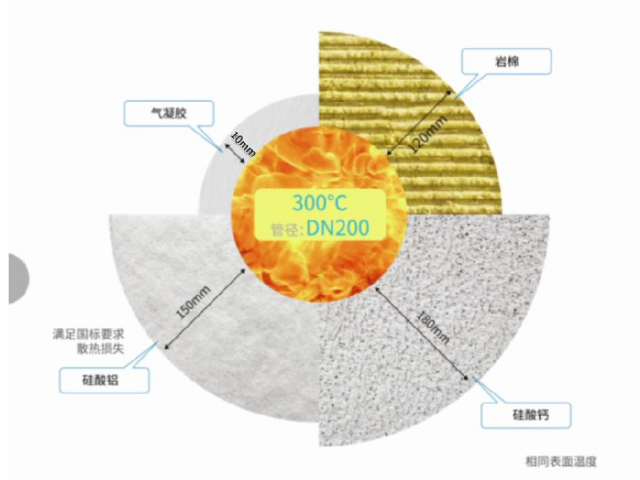 山东附近外墙涂料厂家现货 值得信赖 纽沃得复合建材供应