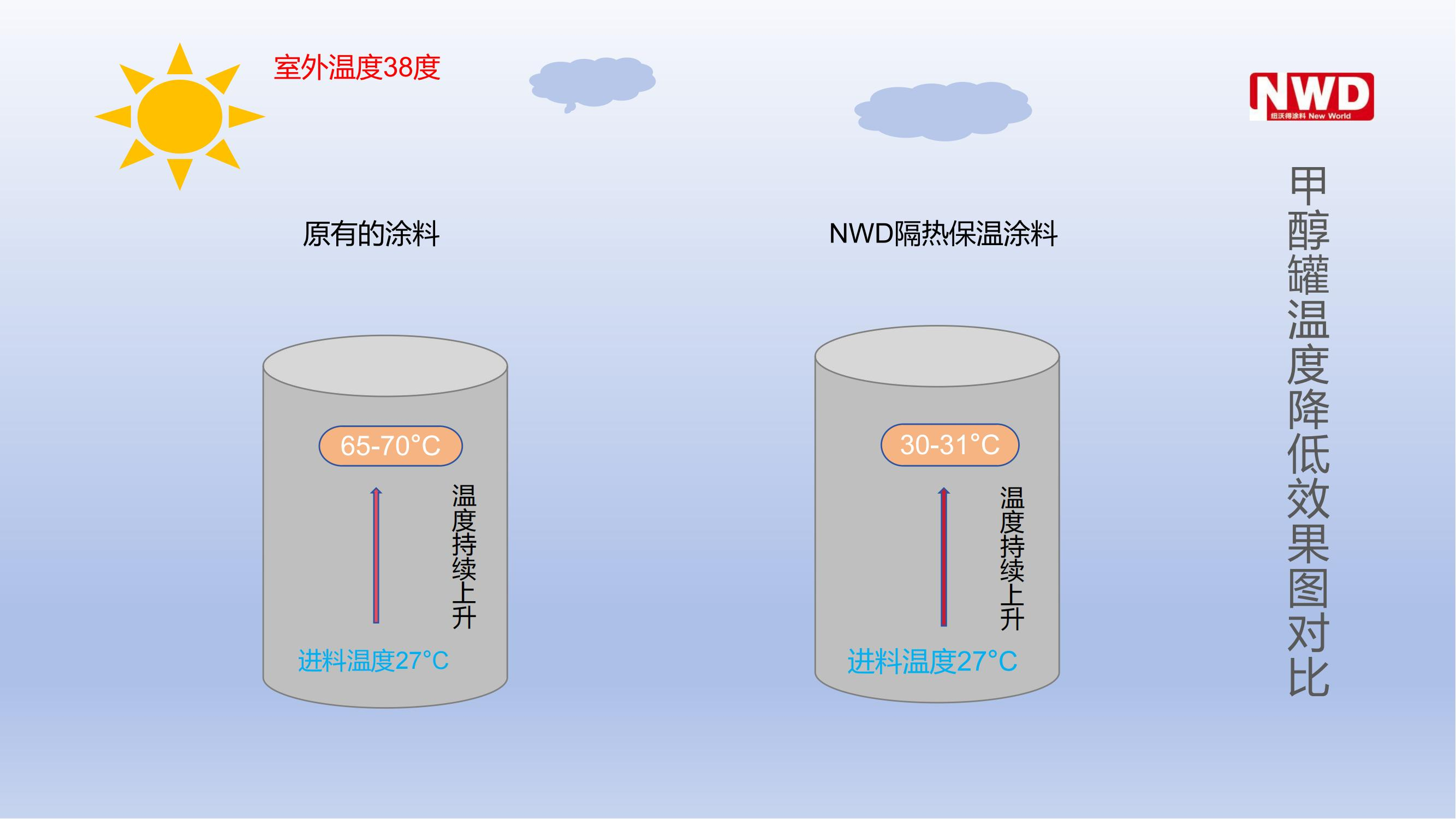 氣凝膠