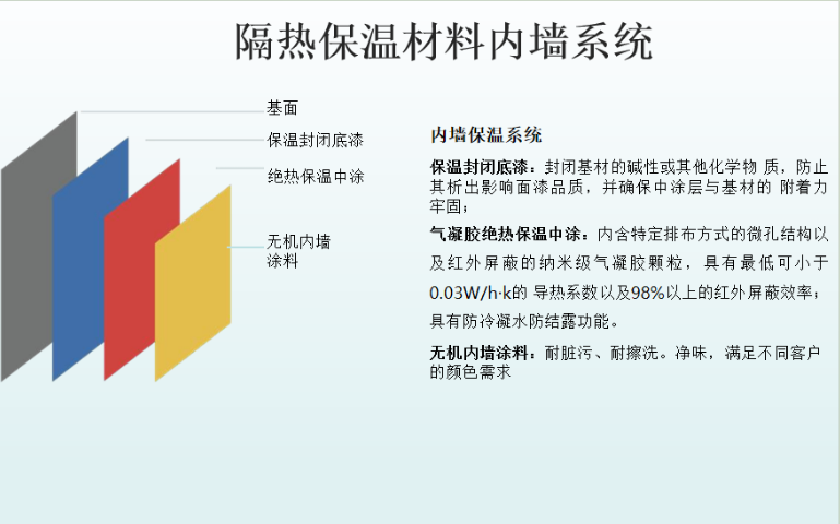 江苏本地隔热保温涂料诚信合作 诚信服务 纽沃得复合建材供应