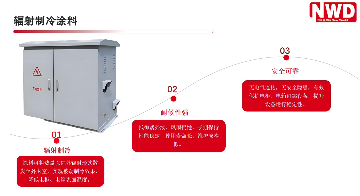 紐沃得輻射制冷涂料：創(chuàng)新科技賦能工業(yè)節(jié)能降溫