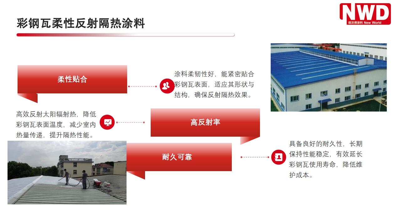 反射隔熱涂料
