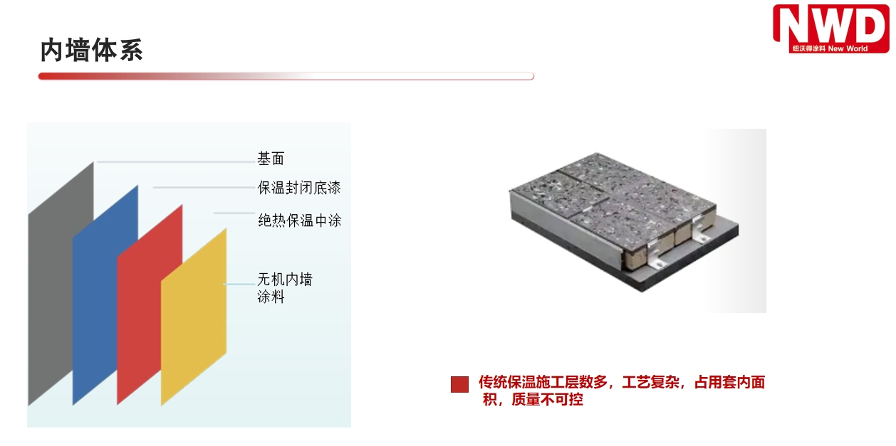 紐沃得內(nèi)墻隔熱涂料