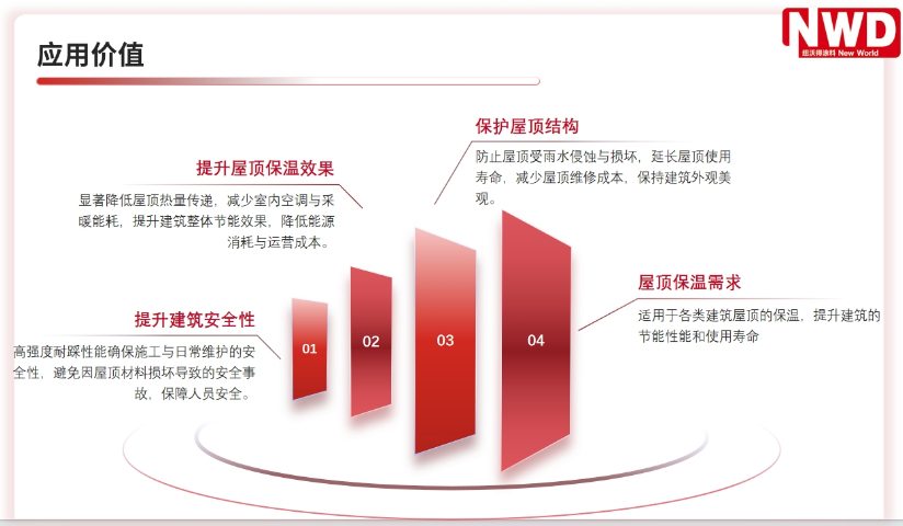 浙江工業(yè)隔熱涂料哪里買 誠信服務(wù) 紐沃德新材料供應(yīng)