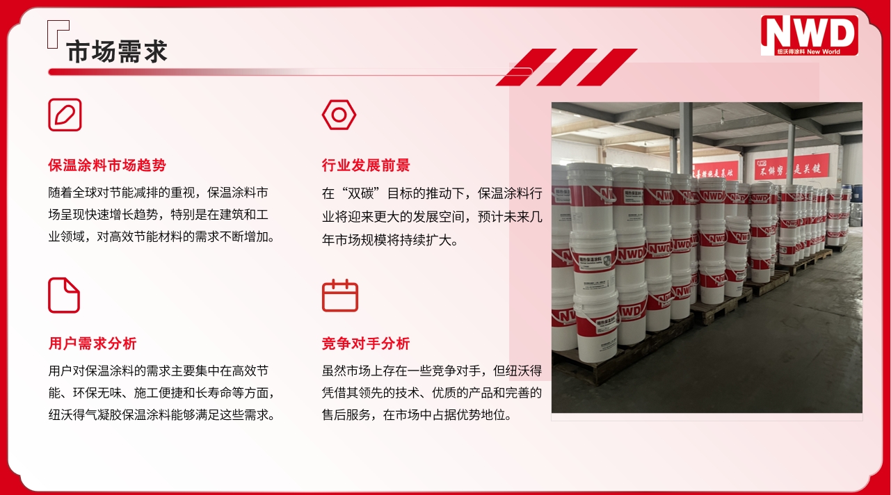 氣凝膠的市場需求