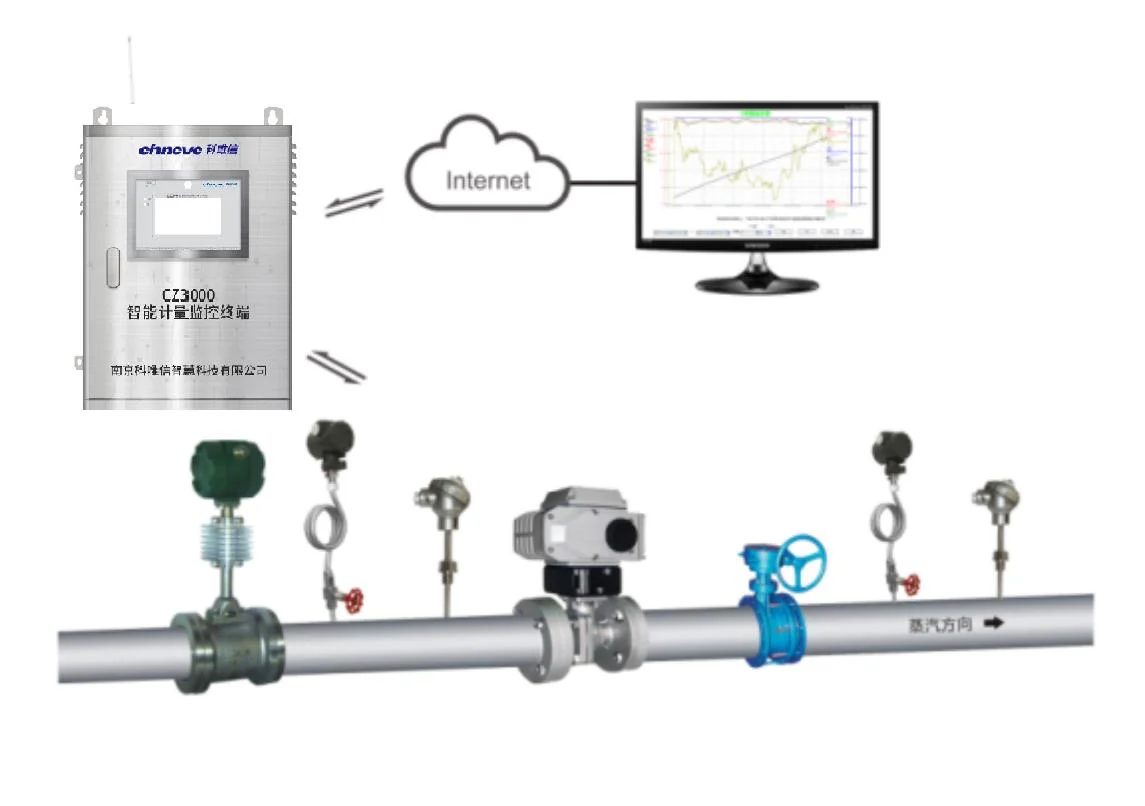 智能計量監(jiān)控站