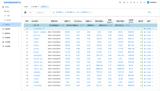 智慧熱網能源管理平臺系統