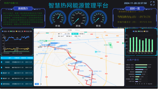 智慧熱網能源管理平臺