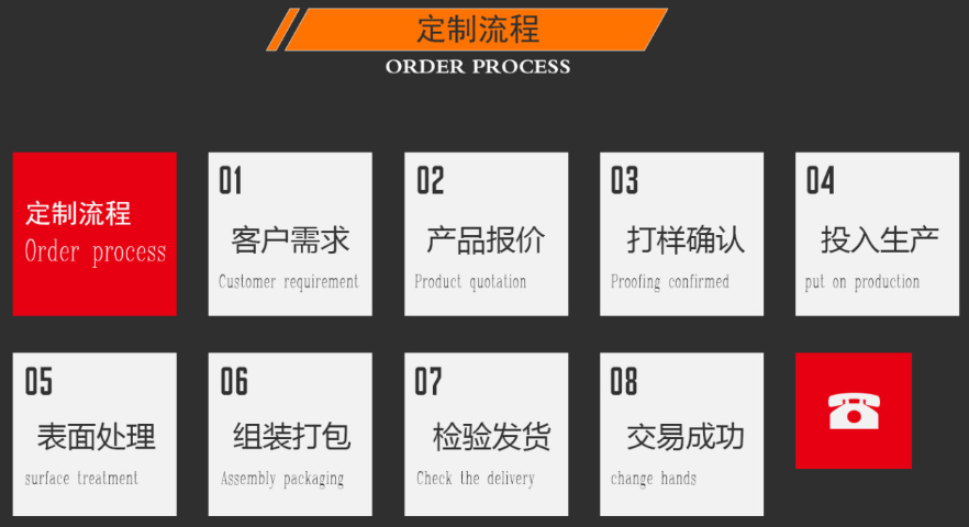 廣東裝飾櫥窗道具進(jìn)貨價 貼心服務(wù) 廈門宜創(chuàng)展示制品供應(yīng);