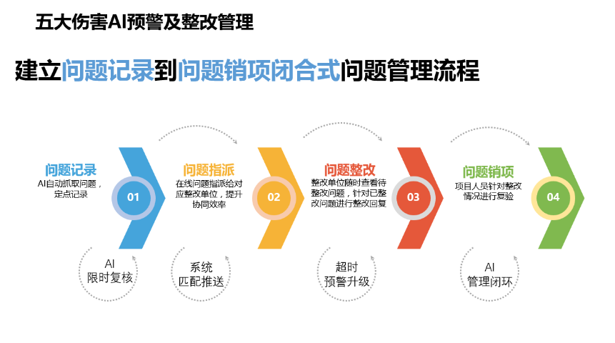 上海2025AI视频智能分析,AI视频智能分析