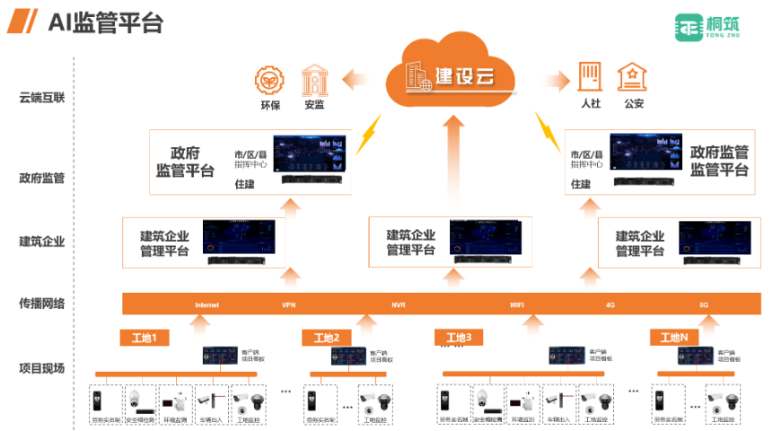 AI視頻智能分析服務(wù)熱線 深圳市桐筑科技供應(yīng)