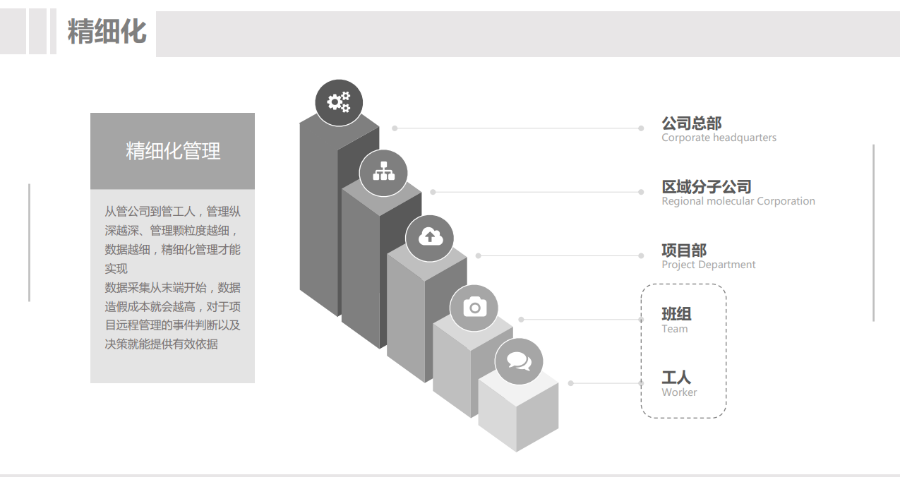 濟南工地實名制實名制 深圳市桐筑科技供應