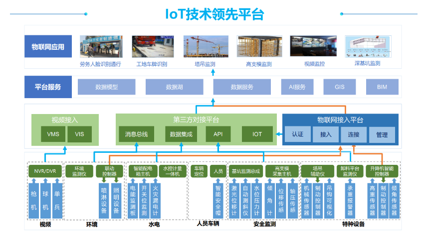 北京智慧工地廠家供應 深圳市桐筑科技供應