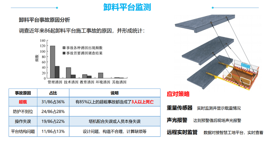 徐州智慧工地大屏 深圳市桐筑科技供應