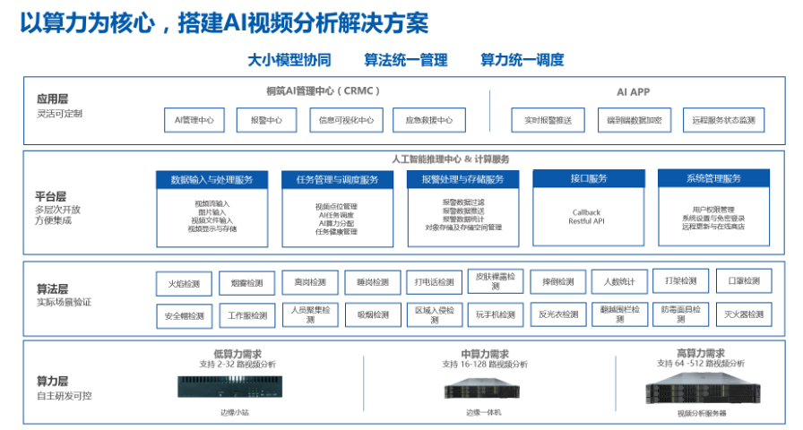 佛山智慧工地上市公司 深圳市桐筑科技供應