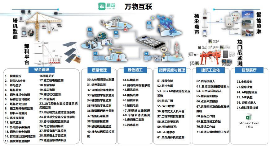 清遠智慧工地聯系人 深圳市桐筑科技供應