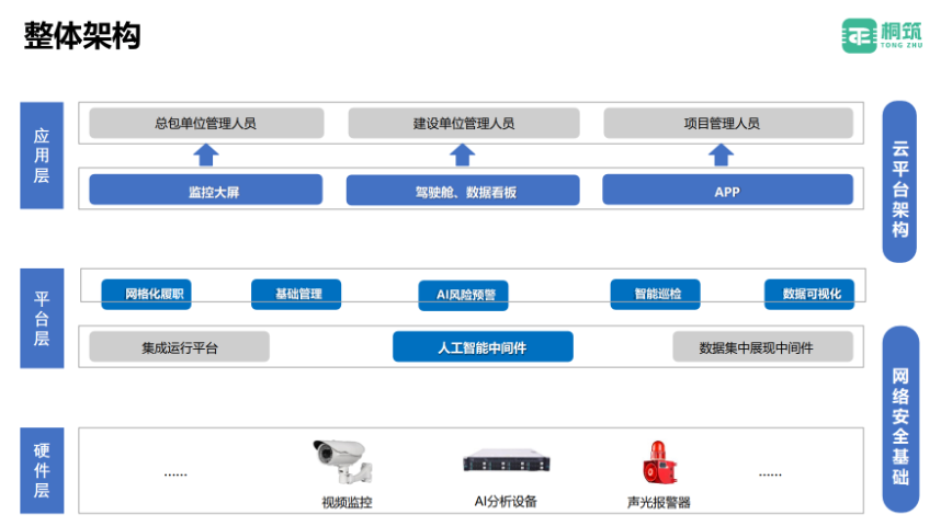 惠州智慧工地中臺 深圳市桐筑科技供應