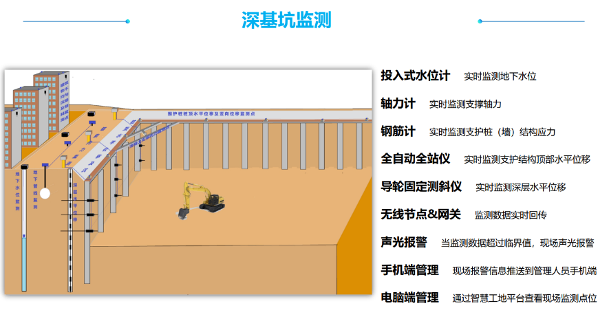 廈門(mén)智慧工地廠家 深圳市桐筑科技供應(yīng)