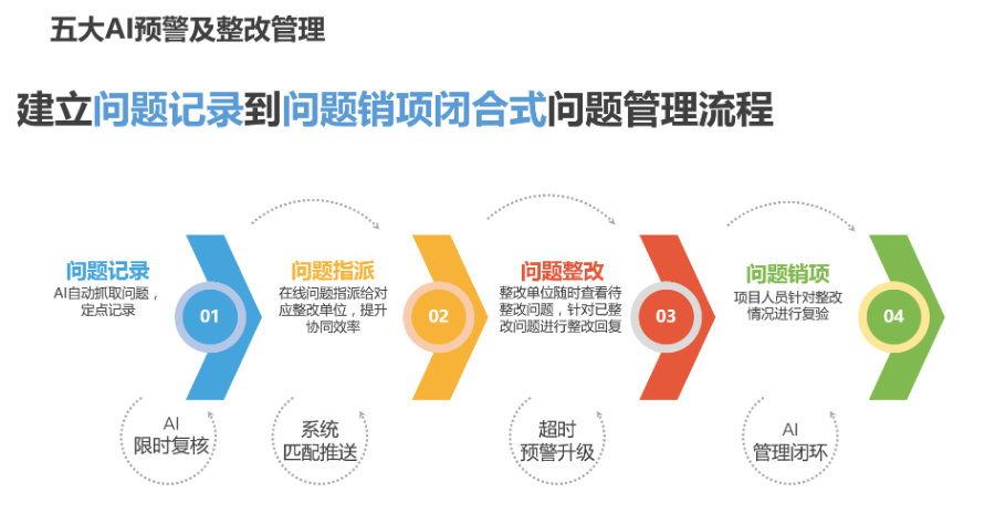 中國香港智慧工地集成管理平臺 深圳市桐筑科技供應
