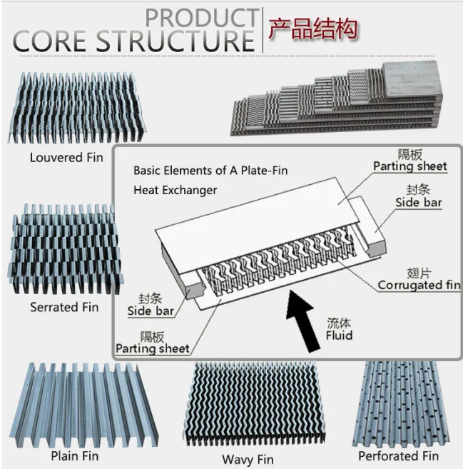 High Speed Radiator Fin Forming Machines | Better-Tech China