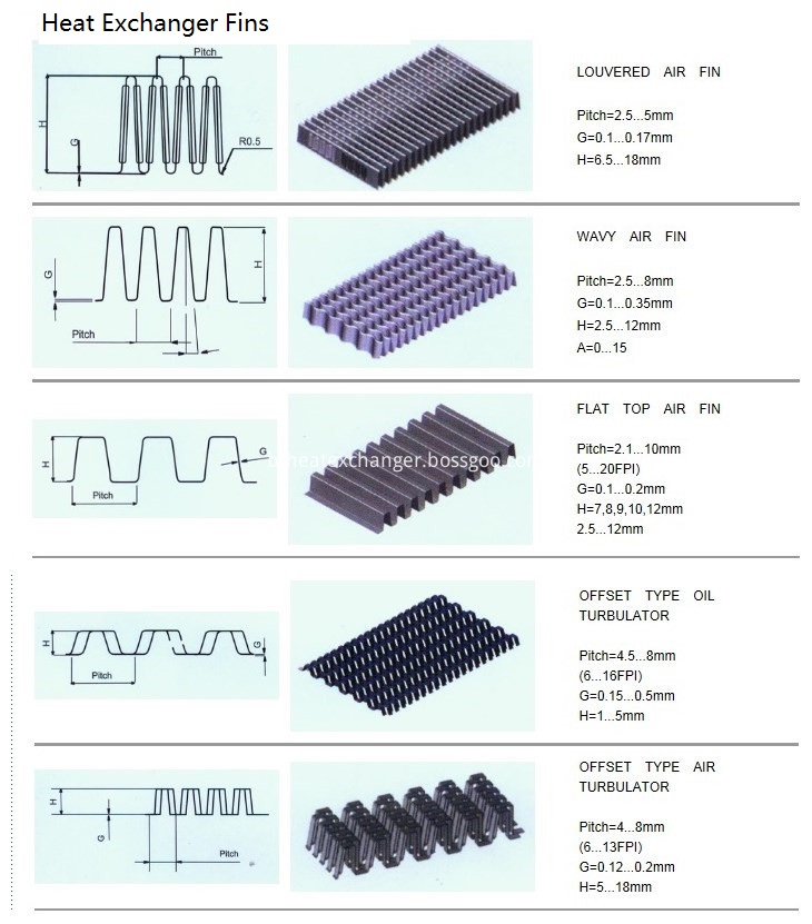 3G Intelligent Fin Machine 3G Intelligent Fin Machine