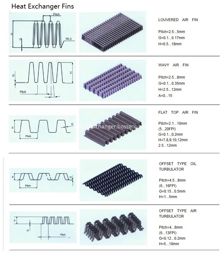 Heat Transfer Fins | Aluminum, Copper & Stainless Steel Fins China