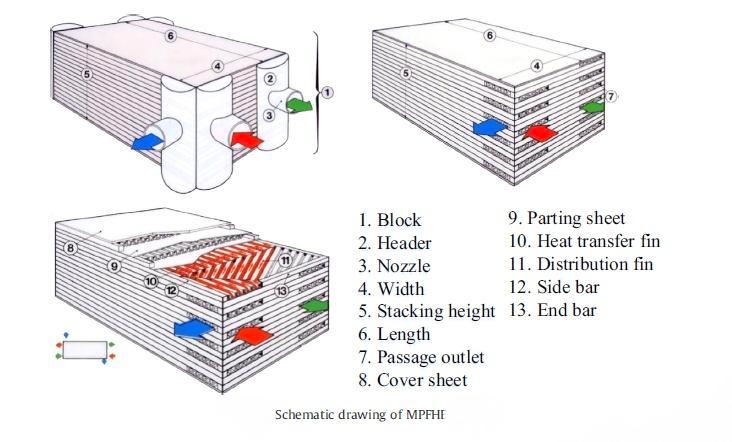 Distribution Fin Cutting Machine for Plate Fin Heat Exchanger