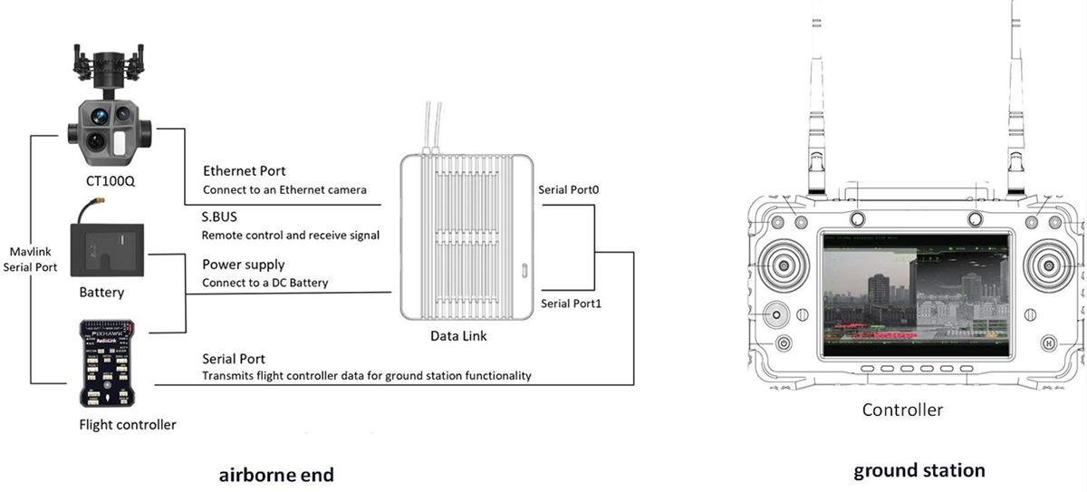 CT100Q Gimbal Camera Feature CT100Q Gimbal Camera Feature