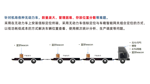 濱州無動力車定位廠家,無動力車定位