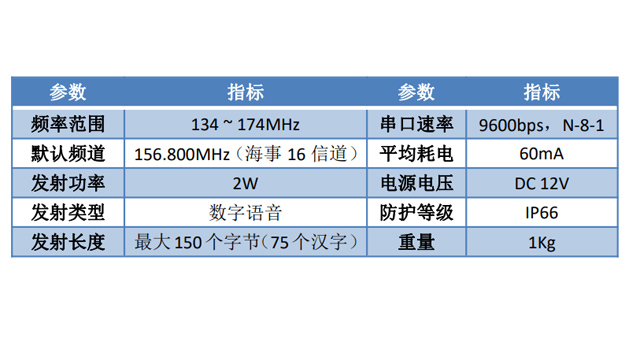 泉州語音電臺生產廠家 上海樸勤智能科技供應