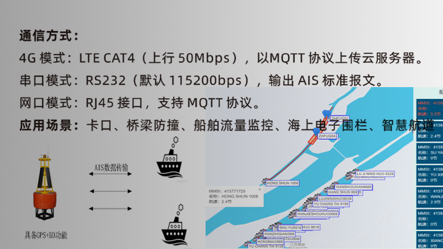 汕尾分布式微基站系統(tǒng) 上海樸勤智能科技供應(yīng)