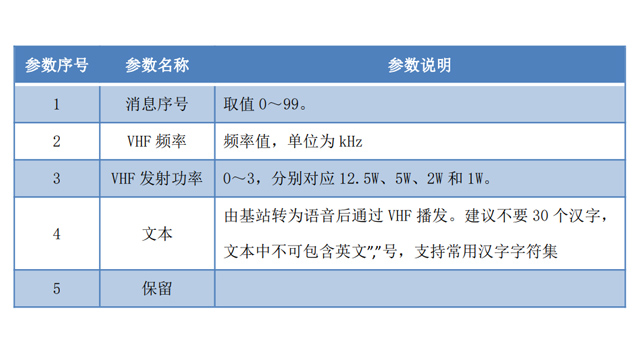 寧波船舶通用語音電臺設(shè)備,語音電臺