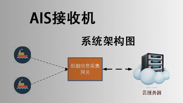 淮安邊緣計算微基站供應商 上海樸勤智能科技供應