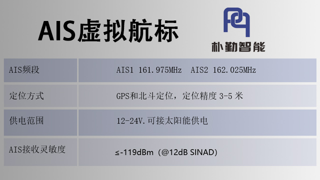 深圳GPS航标厂家 上海朴勤智能科技供应