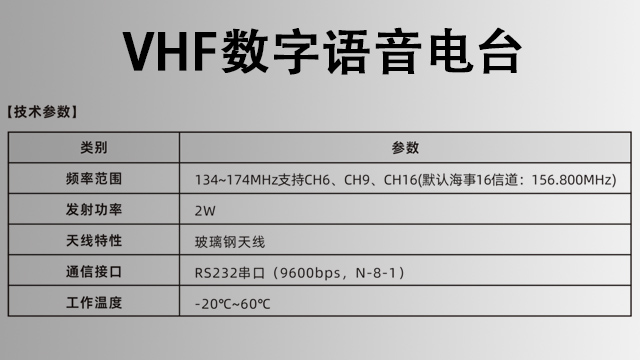 威海CH6頻率語音電臺廠家 上海樸勤智能科技供應