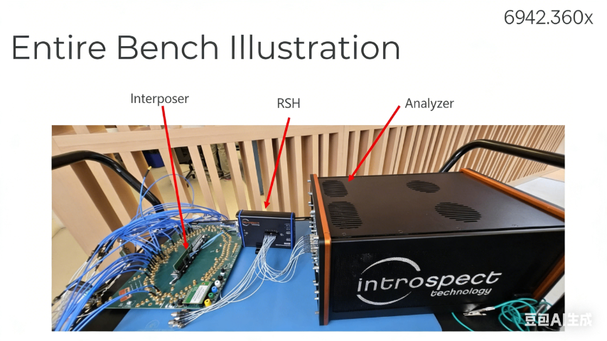加拿大Introspect供應(yīng)DDR6/LPDDR6協(xié)議分析儀技術(shù)指導(dǎo) 誠信服務(wù) 深圳市芮測電子供應(yīng)