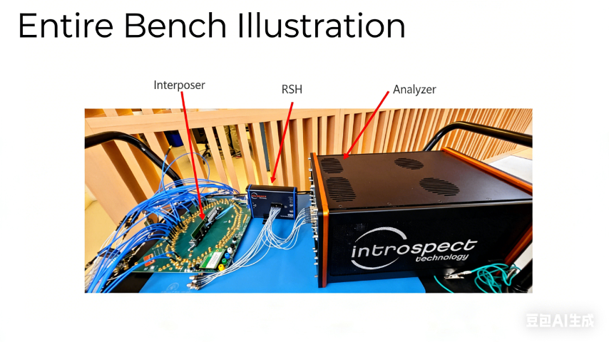 授權(quán)DDR6/LPDDR6協(xié)議分析儀標(biāo)準(zhǔn) 來(lái)電咨詢 深圳市芮測(cè)電子供應(yīng)
