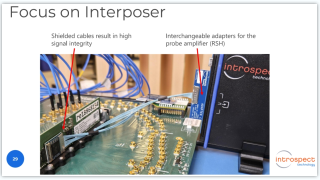 加拿大Introspect哪里有DDR6/LPDDR6协议分析仪命令抓取