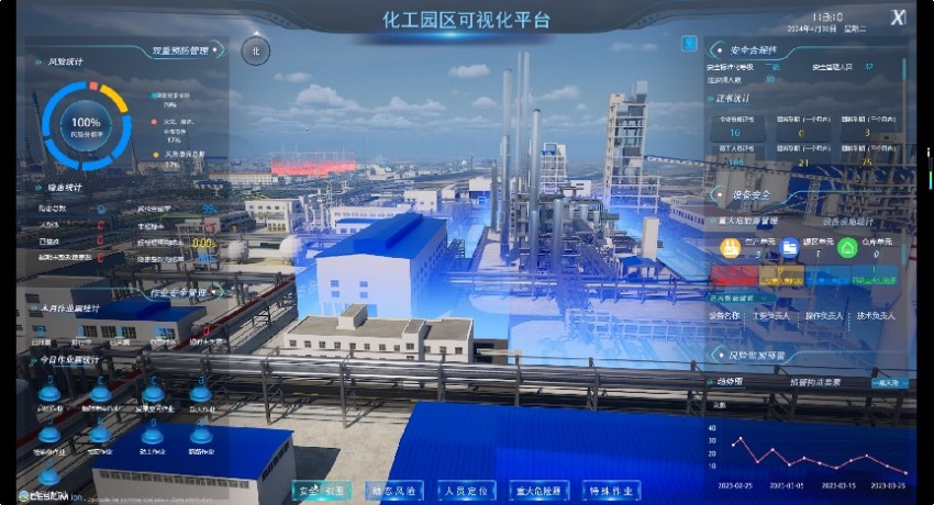 物和星斗高精度智能定位工牌助力化工園區升級管理