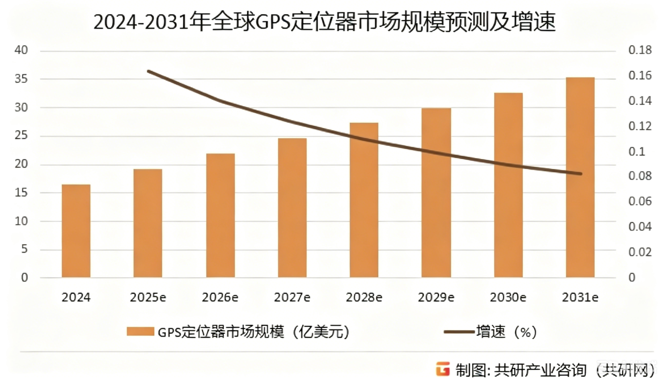 2026年中國(guó)車(chē)載定位器行業(yè)現(xiàn)狀及趨勢(shì)預(yù)測(cè)