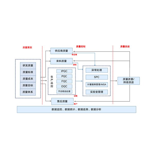 质量管理系统QMS_上海灿态智能科技有限公司