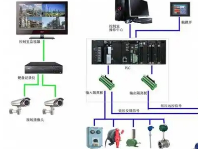 黃浦區(qū)附近PLC控制電話多少,PLC控制